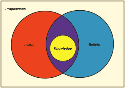 Pedagogically Agnostic